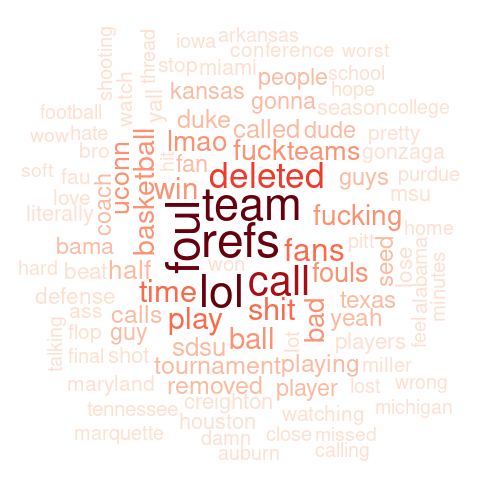 Here’s a word cloud of some of the things you can expect to see in controversial game thread comments. Mentally replace “removed” with whatever the worst thing you can think of is.